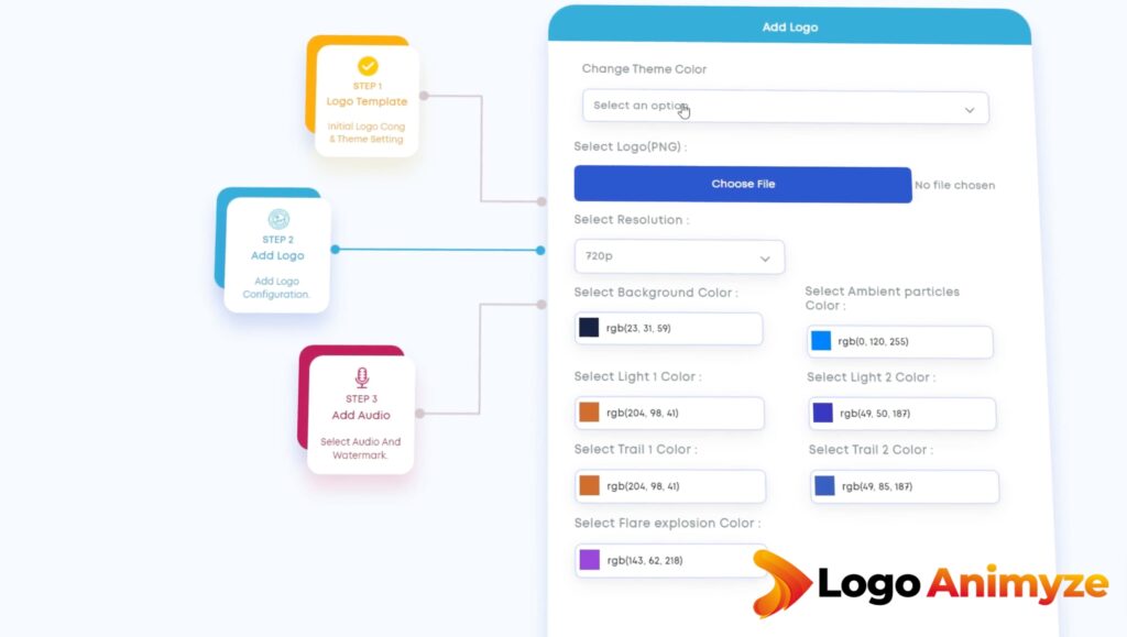 logo animyze how it works